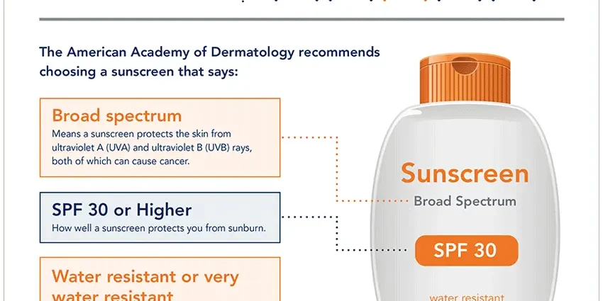 How to choose the right face sunscreen