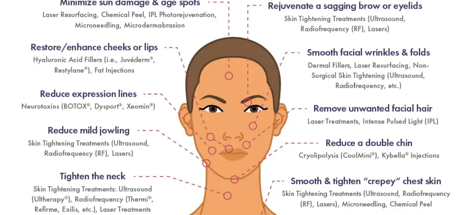 How to prepare the skin for cosmetic procedures