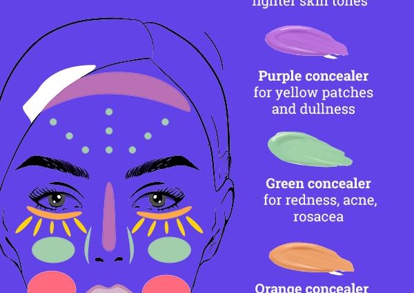 How to use a face corrector