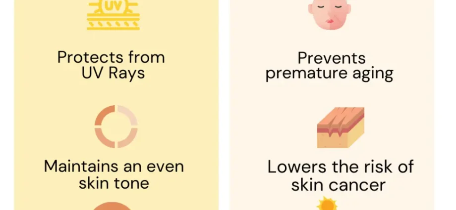 Importance of UVA protection and selection of SPF according to skin type