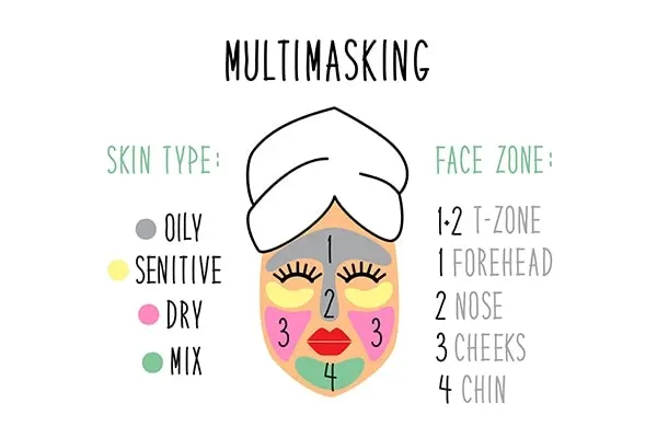 Multimasking: instructions for use