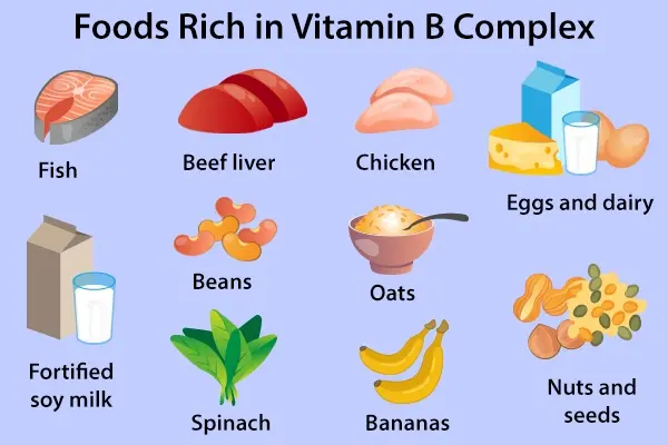 Overview of products with B vitamins