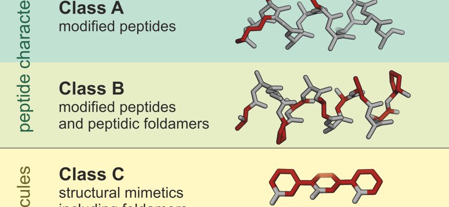 Peptides