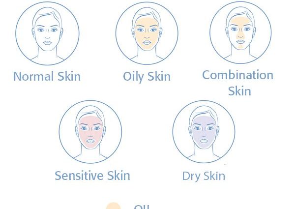 Quiz: what do you know about dry skin?