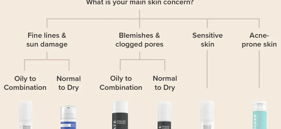 Quiz: What do you know about glycolic acid?