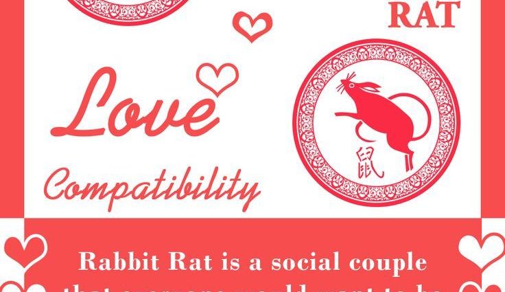Compatibiliteit met de Chinese dierenriem van ratten en konijnen