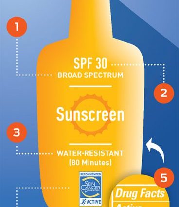 Reading a package of sunscreen – Healthy Food Near Me