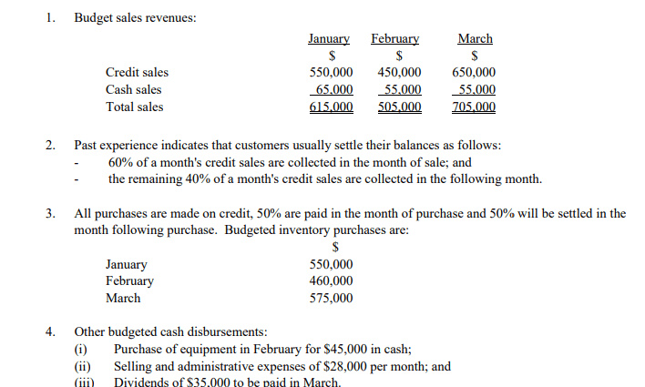 Results of February and preparation for March 8