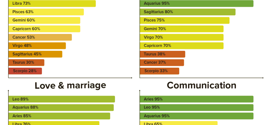 Sagittarius and Sagittarius: compatibility of signs according to the horoscope