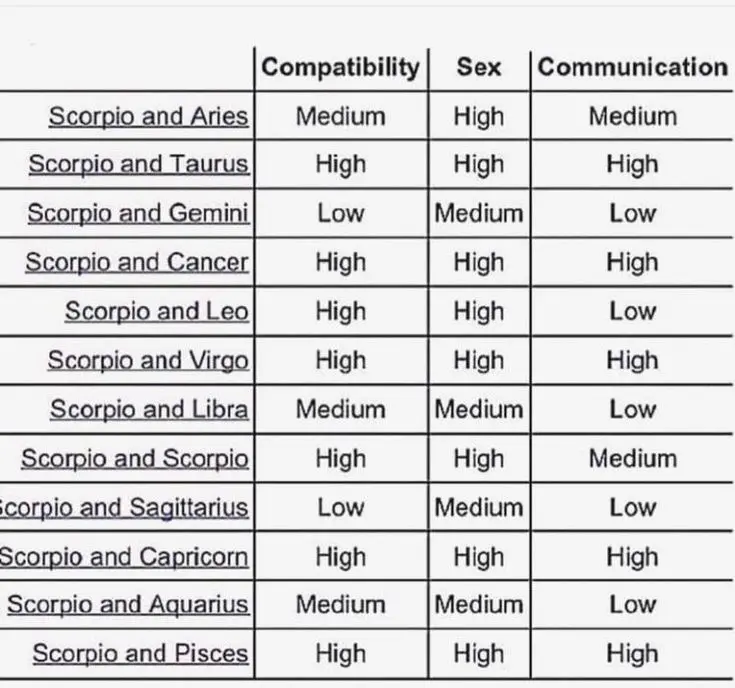 Scorpio and Scorpio: Horoscope Sign Compatibility