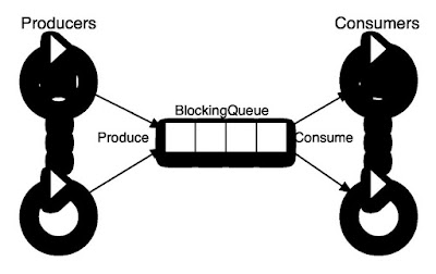 Subtle question: threading