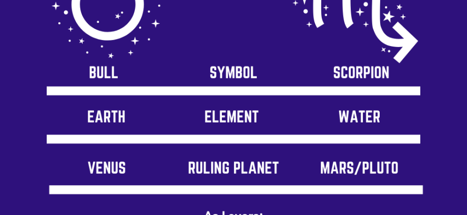 Taurus and Scorpio Compatibility