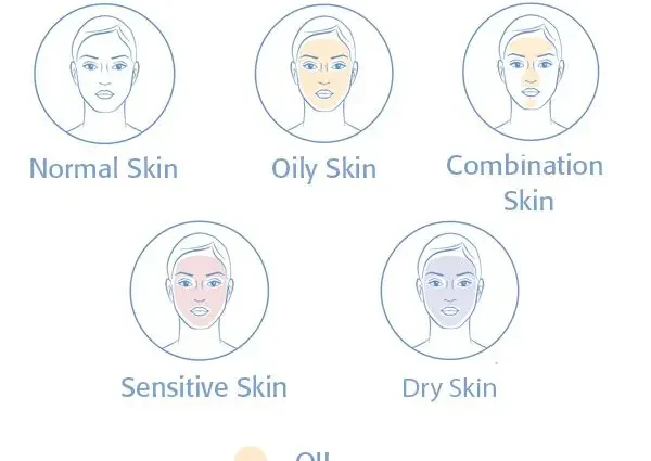 Test: determine your skin type