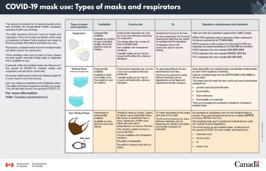 Test: what kind of mask are you