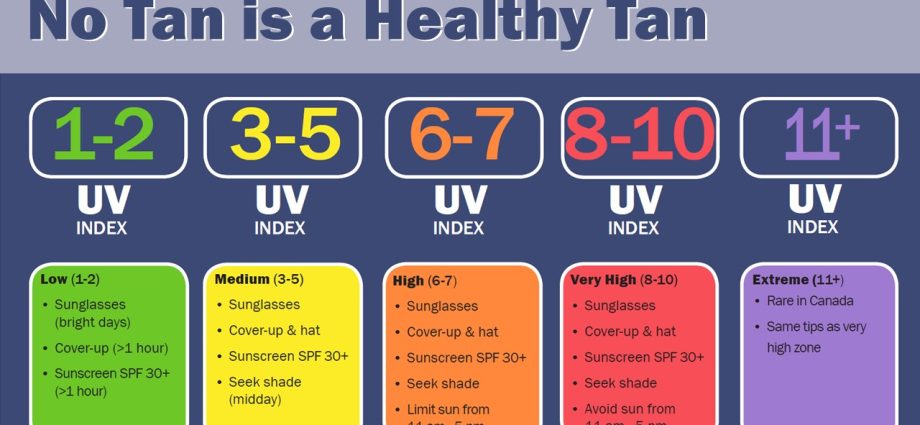 UV index: how long a child can be in the sun