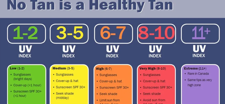 UV index: how long a child can be in the sun