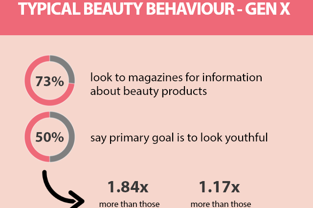 What beauty products do post-millennials choose?