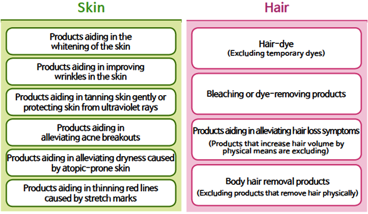 What is functional cosmetics