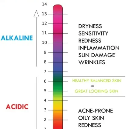 Why is it important to maintain the pH balance of the skin?