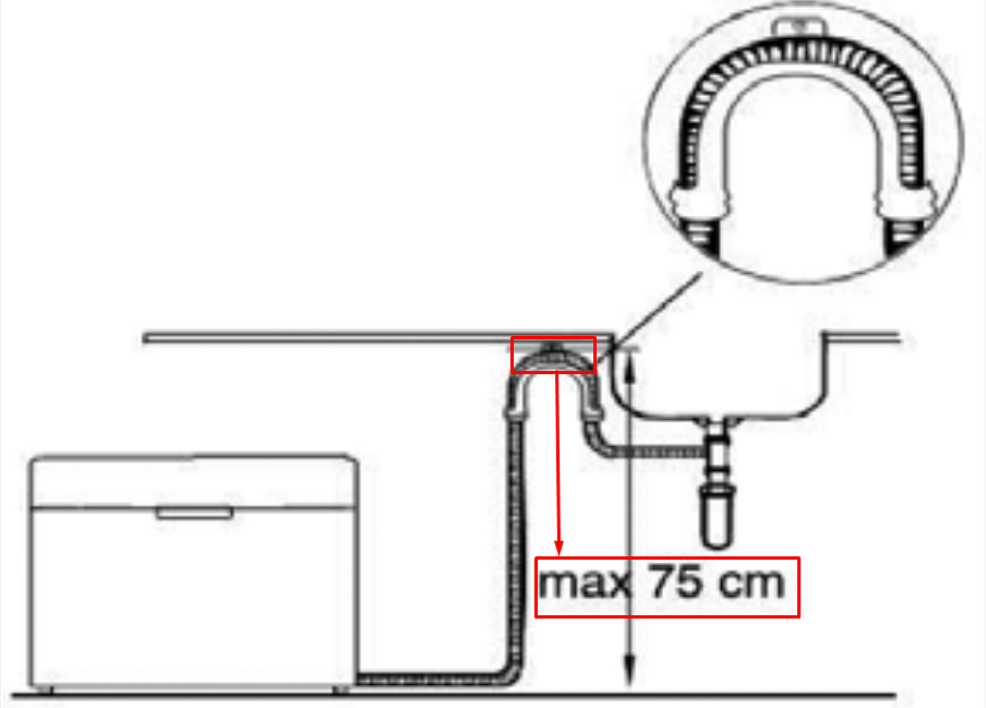 3 steps to connect a desktop dishwasher to communications