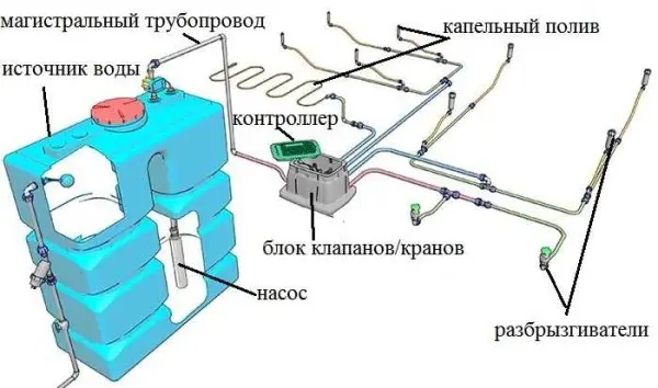 Automatic watering by own hands