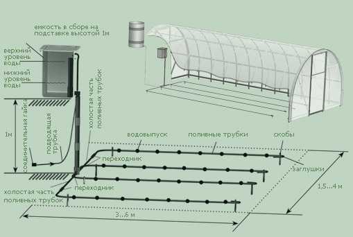 Automatic watering by own hands