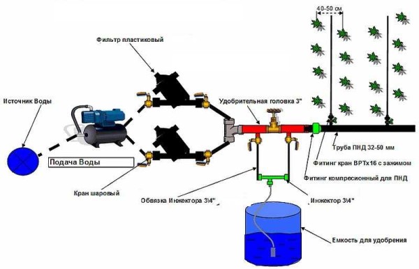 Automatic watering by own hands