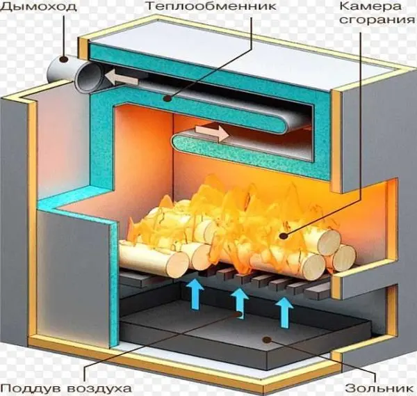 Boiler for heating a private house: how to choose