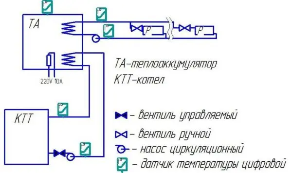 Boiler for heating a private house: how to choose