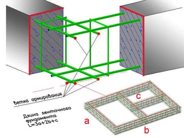 Calculation of the strip foundation: collecting loads and determining the width