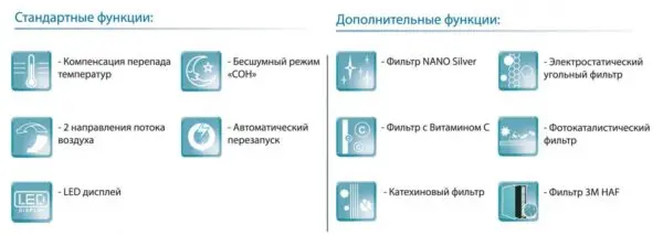 Choose an air conditioner for an apartment, for a house, power selection