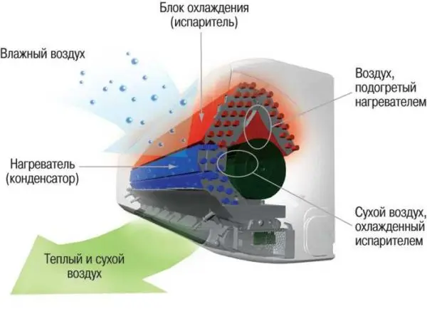 Choose an air conditioner for an apartment, for a house, power selection