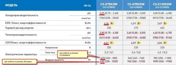 Choose an air conditioner for an apartment, for a house, power selection