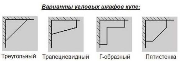 Corner wardrobe: types, sizes, layout, photos