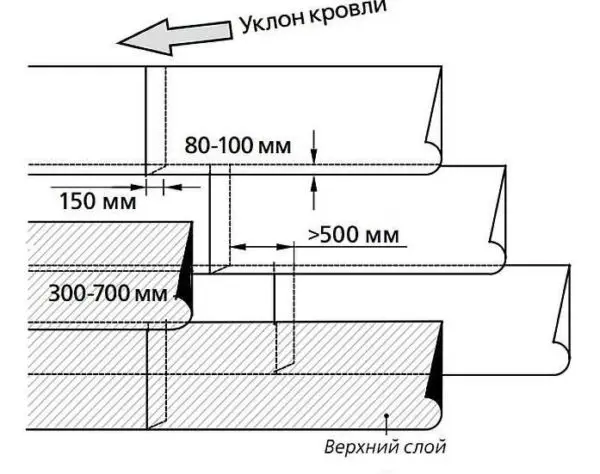 Do-it-yourself built-up roof: instructions, work order, photo, video