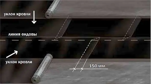 Do-it-yourself built-up roof: instructions, work order, photo, video