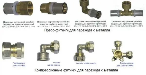 Do-it-yourself connection and installation of metal-plastic pipes