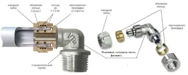 Do-it-yourself connection and installation of metal-plastic pipes
