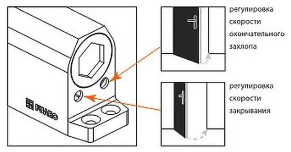Do-it-yourself door closer installation, photo, video