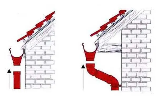 Do-it-yourself drain: self-assembly, instructions