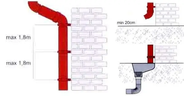Do-it-yourself drain: self-assembly, instructions