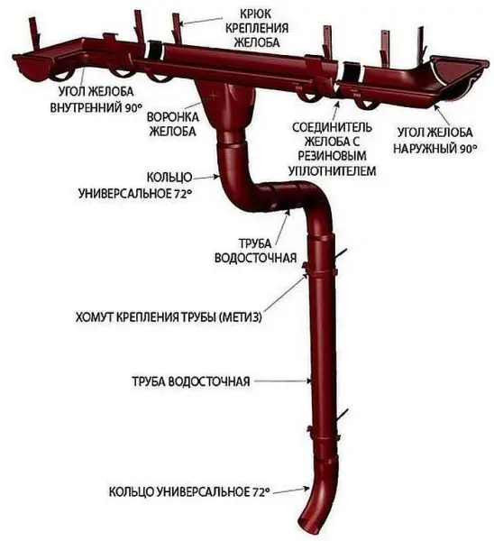 Do-it-yourself drain: self-assembly, instructions