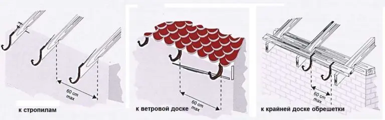 Do-it-yourself drain: self-assembly, instructions