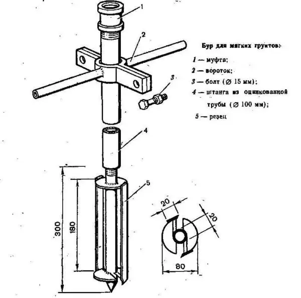 Do-it-yourself drill: earthen, for poles, wells, drawings, dimensions