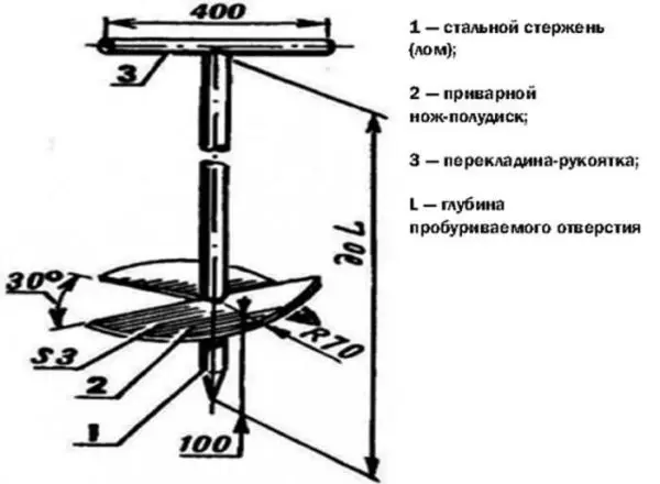 Do-it-yourself drill: earthen, for poles, wells, drawings, dimensions