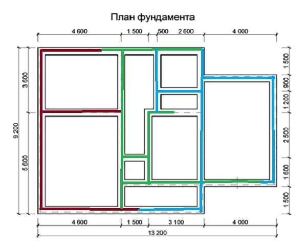 Do-it-yourself formwork for a strip foundation: fixed and removable, how and from what to make, install + ways to save