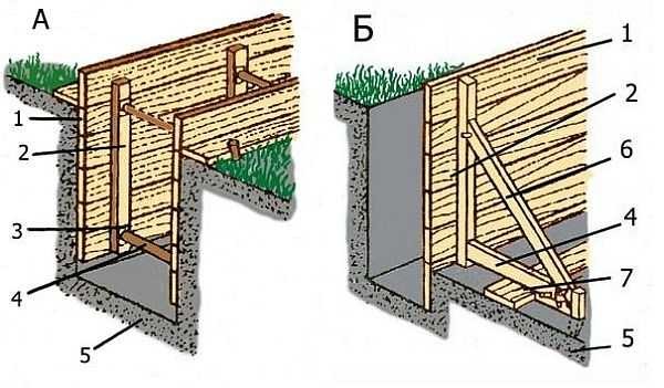 Do-it-yourself formwork for a strip foundation: fixed and removable, how and from what to make, install + ways to save