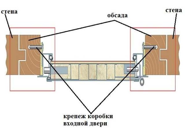 Do-it-yourself front door installation: photo + video