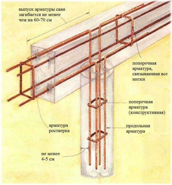 Do-it-yourself pile-grillage foundation: with high and low grillage, pile-tape