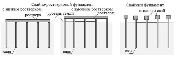 Do-it-yourself pile-grillage foundation: with high and low grillage, pile-tape